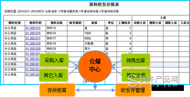 豬場管理軟件【中國畜牧軟件網】_軟件產品網