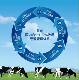 得益乳業亮相第33屆山東畜牧業博覽會 榮膺“最具影響力企業”稱號