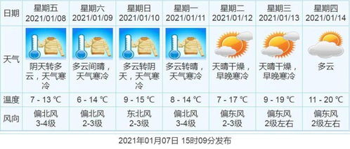 中山寒冷預警升級,請做好防御